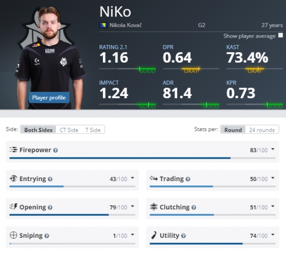 AL获胜后，AL和JDG中有一支队伍会至少锁定LPL冒泡赛名额